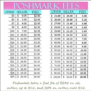 Please be advised of postmark fees!